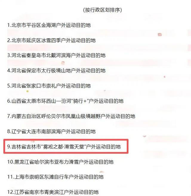 国家级名单公布，吉林市入选！