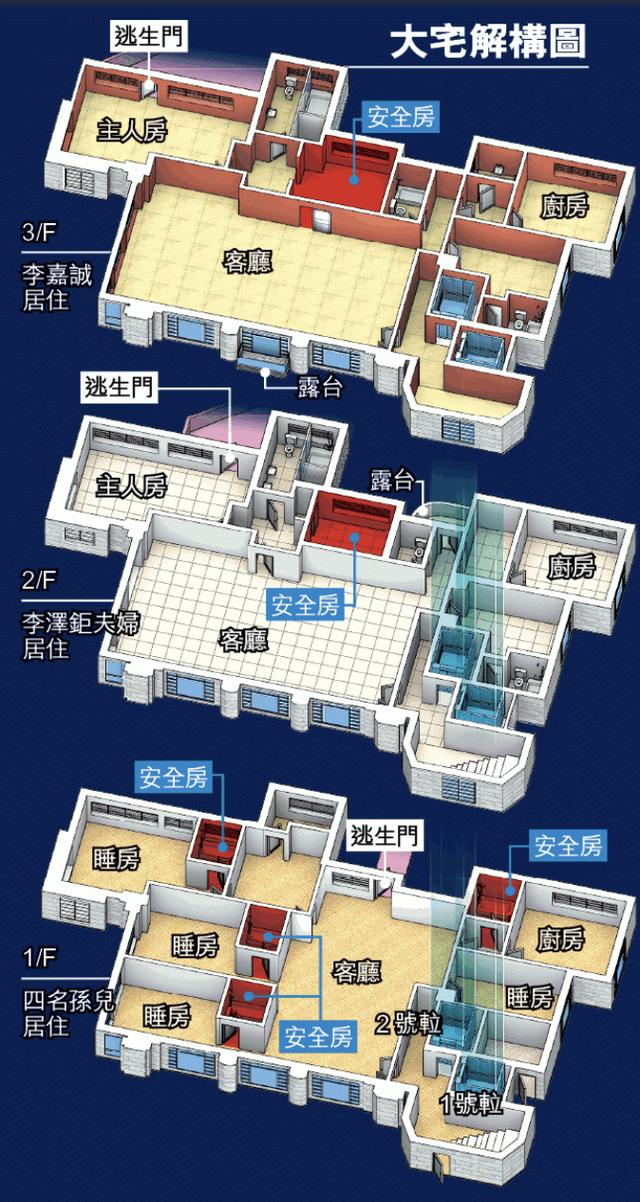 李嘉诚深水湾大宅住了62年，与长子全家同住，自住顶层孙子住一楼