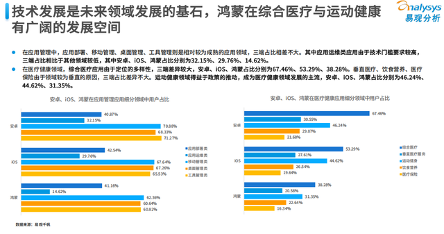 鸿蒙生态迎来“井喷式”发展，十大蓝海赛道揭示高成长性