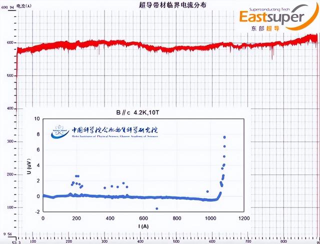 中国攻克核聚变级磁体核心技术：实现人造太阳关键核心材料国产化