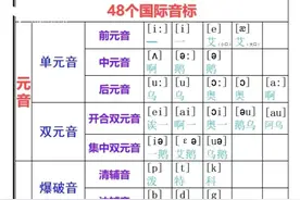 #英语音标##国际音标# 跟着鲸鱼老师学习图片