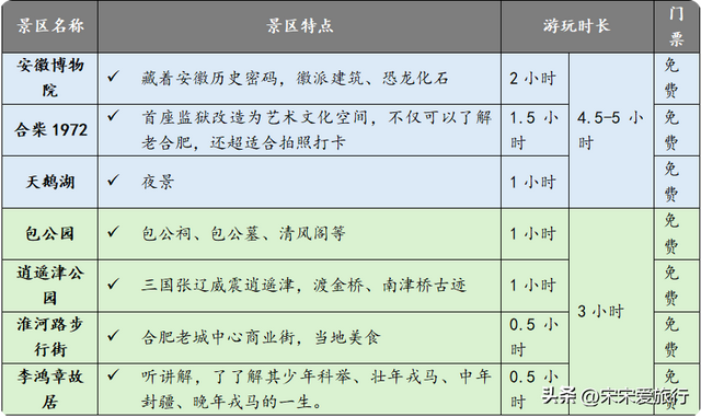 合肥｜2024年两人一狗北京自驾惠州第3站，城市两日漫游记