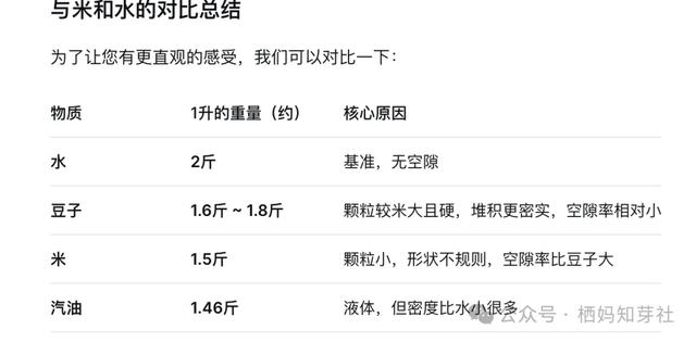 1升米等于多少斤，生活中实用的数学常识知多少？