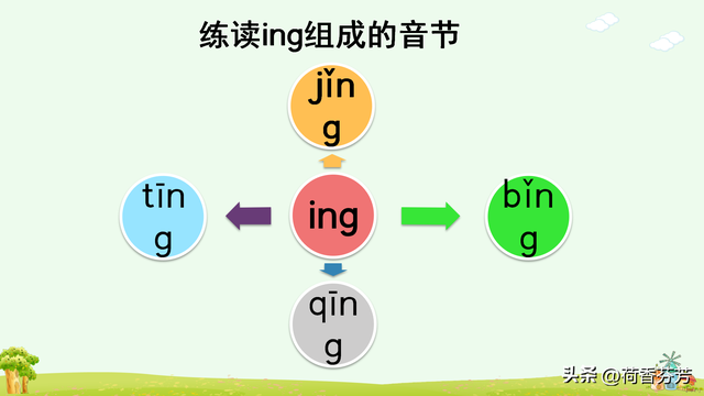 汉语拼音ang、 eng、 ing图文讲解