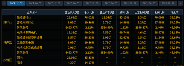 智算中心AIDC，配电设施4核心公司深度梳理