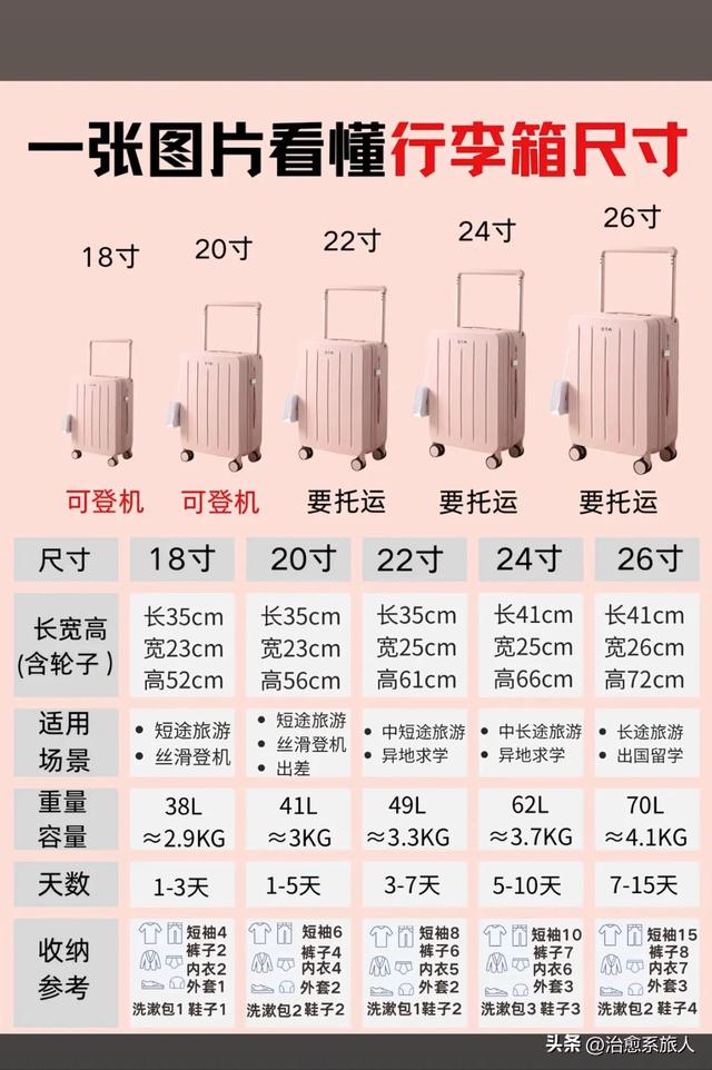 出国带这箱子差点被罚哭，大姐亲历多交3000冤枉钱