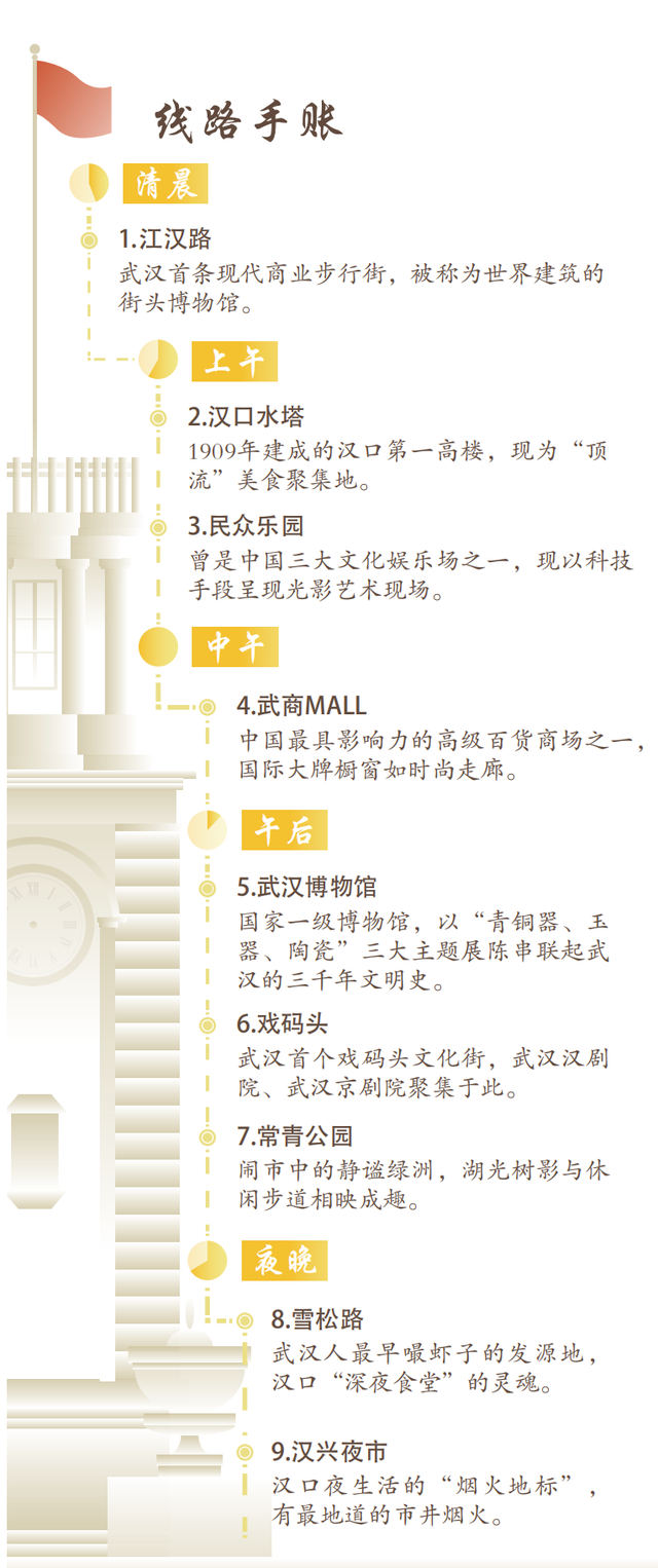 来汉口 逛江汉 | 《长江日报》推介江汉，邂逅都市繁盛与人间烟火