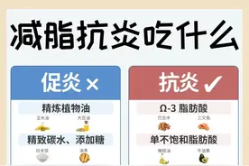 减脂期抗炎吃什么？你瘦不下来可能是“发炎”了图片