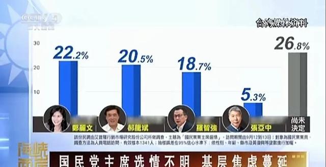 党魁选举第一场大辩论结束，郑丽文、罗智强得分，张亚中大丢分