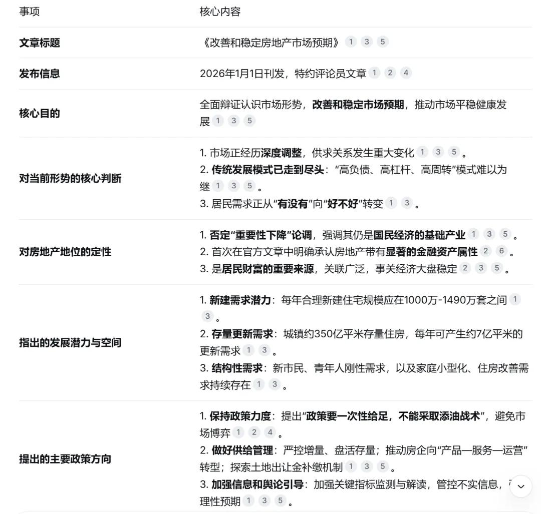 有哪些手段能让房价止跌回稳?