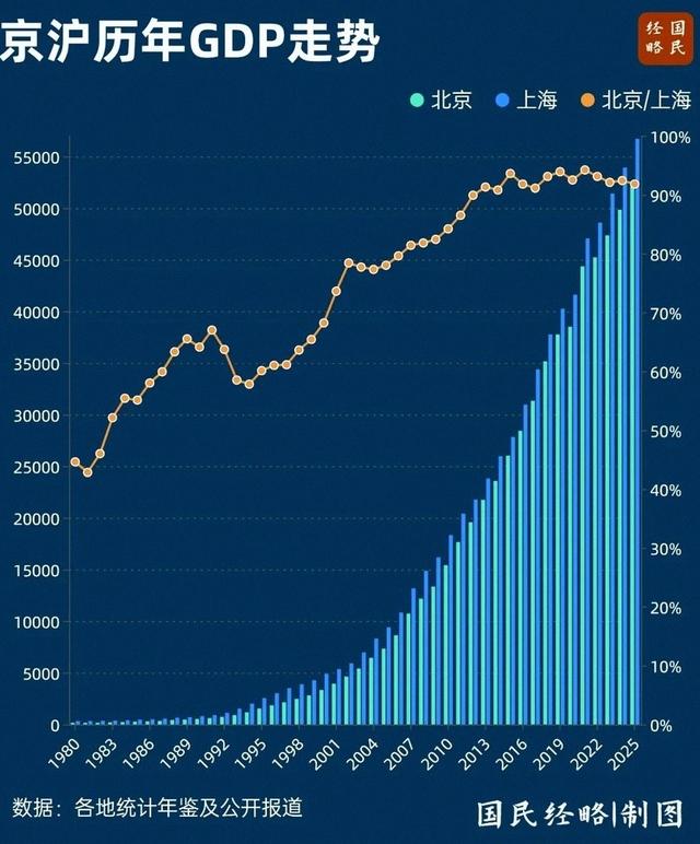 富甲一方！中国第二个5万亿城市	，出炉