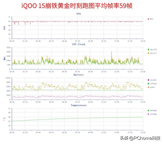 午时已到 第五代骁龙8至尊版如何颠覆游戏画质