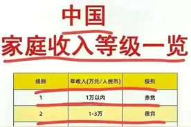 中国家庭收入等级一览表，对照一下，你就知道了。图片