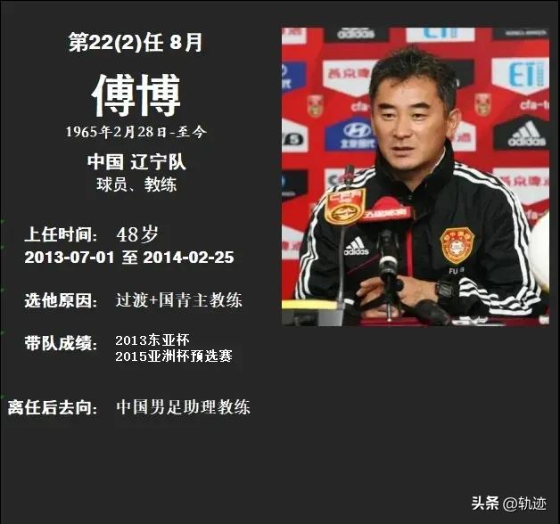 最全中国男足历届主教练图鉴