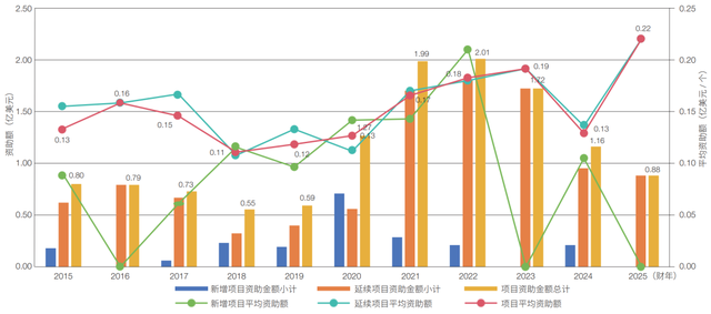 美国国防部高级研究计划局在人工智能领域的项目资助布局启示