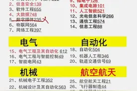 废话不说，师范类这些专业考公考编时具有较高优势，建议优先考虑图片