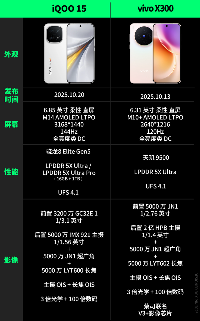 便宜大几百，配置却更顶？子品牌手机开始“骑脸	”自家大哥了