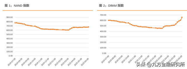 【行业研究】储存芯片到底有哪些机会？