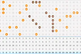 大乐透第2024071期：头奖开出1注 天津彩民中得1000万元大奖图片