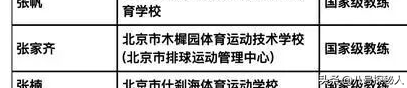 全红婵也没想到，张家齐官宣退役仅1个月，就走上了另一条上坡路