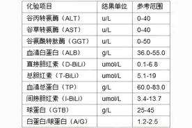 这4个指标变好，恭喜你的肝硬化正在逆转！图片