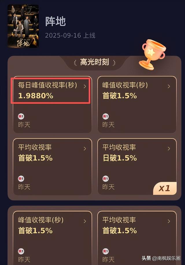 好家伙！才播2集就收视大火，观众好评如潮，这把央视又稳赢了