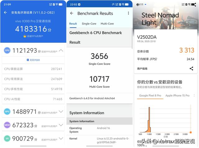 超全万字文！告诉你为什么 X300 系列是最强旗舰影像机