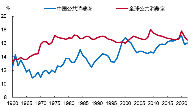 李迅雷：经济运行的成本、约束与优化