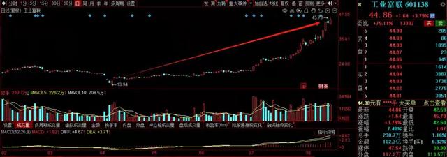市值暴增6000亿！富士康“不喂饭”了，甩卖美国工厂回归中国