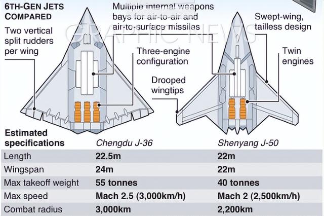 美六代机F-47预计2028年首飞