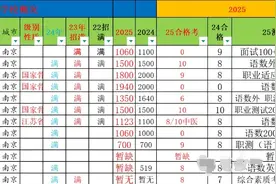 一句话点评江苏13市70所公办高职春季单招高校，门槛、校测、特色图片