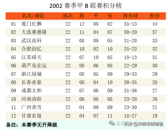 消失的球队系列之江苏舜天（迈特，加佳，苏宁）