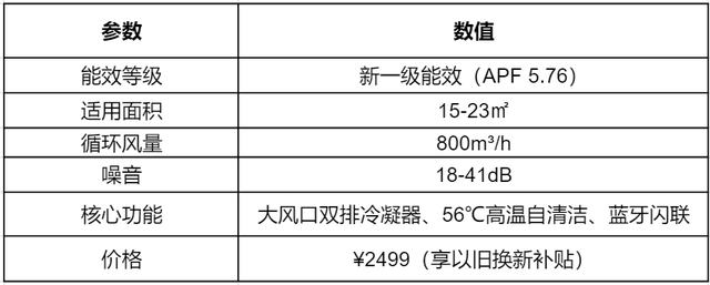 华凌是美的低端品牌吗？你以为的低端货，其实是被误解的价格屠夫