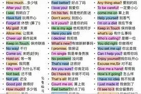 1000个日常用的英语交流句子图片