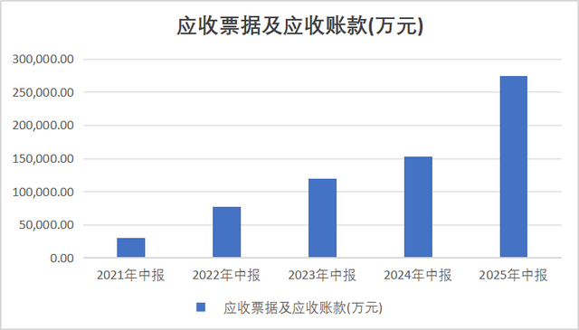 国产半导体设备巨头，在手订单激增34.10%！