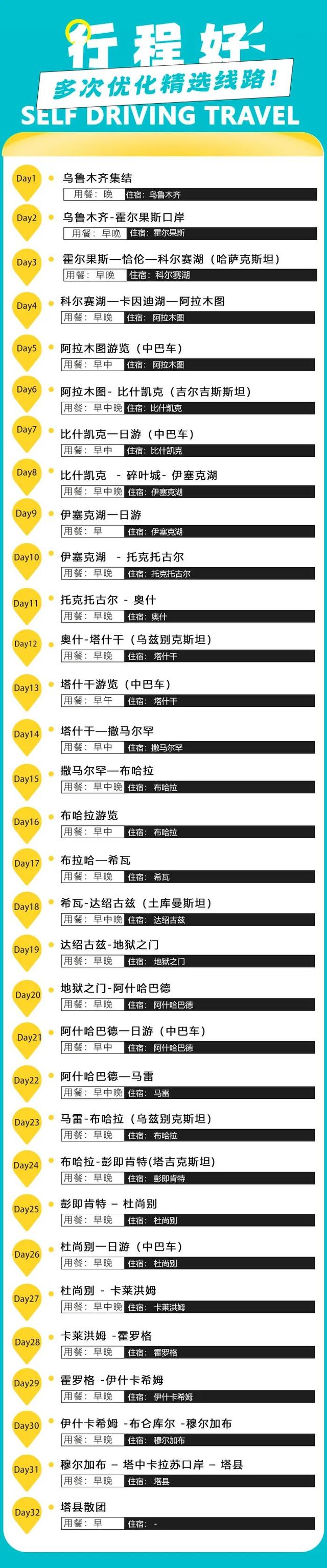 2026年自驾中亚！乌鲁木齐出发，32天连穿五个斯坦国，签证零压力