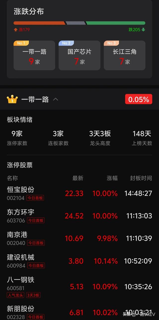光刻机替代进口，受益的10家企业谁更强呢？