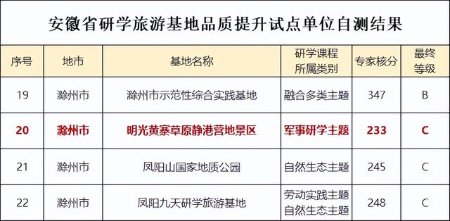 公示