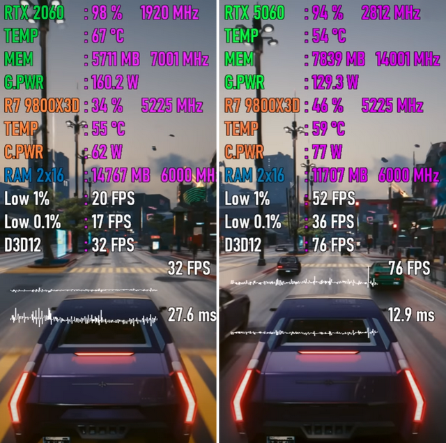 从RTX 2060升级至RTX 5060，性能提升有多大？7款游戏测试出炉