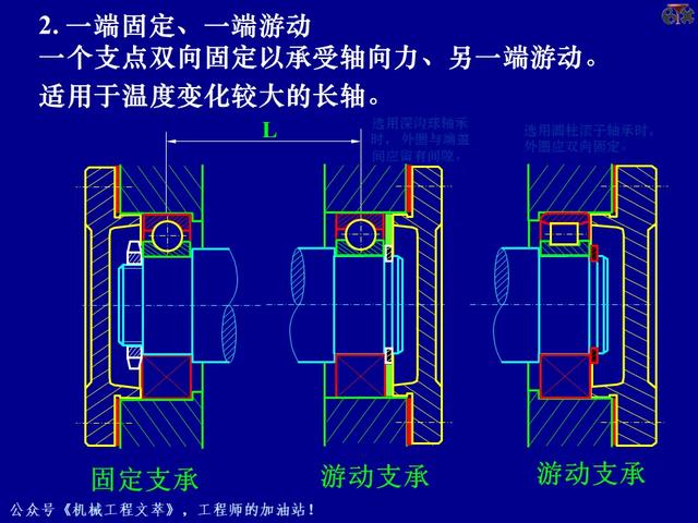 PPT课件：轴承的的基础知识