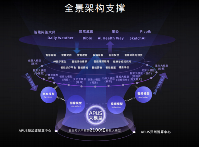 APUS与云巴巴的战略合作，如何重塑AI出海格局？