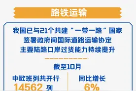 数读中国 | 四个维度看国际物流运行持续向好图片