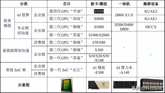 募资80亿！摩尔线程冲科创板，中国版英伟达能成吗？