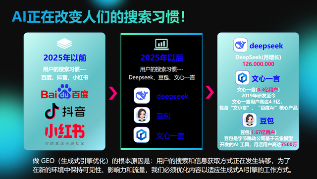 成都本地搜索引擎优化公司哪家好