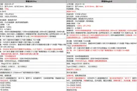 荣耀200 Pro对比荣耀Magic6，在价格面前一切都是虚伪的图片