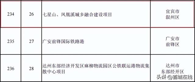 投资超5亿！宜宾七星山要新建湿地公园、徒步道、观景台