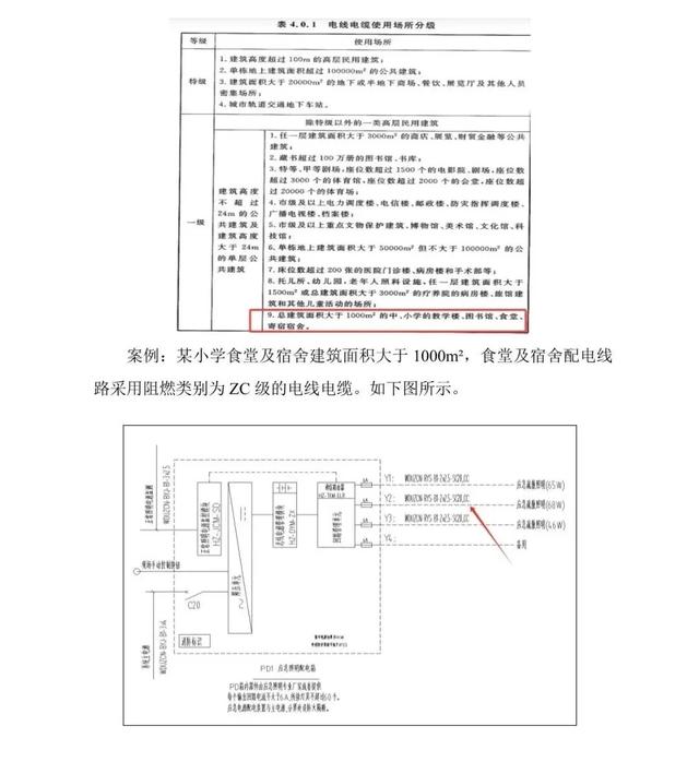 建筑工程消防设计常见错误及分析—电气