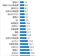 官宣：第一季度新能源车辆投诉榜出炉，元PLUS位居榜首 特斯拉优秀图片