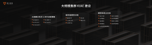生成式AI革命爆发，摩尔线程试图打造一座“AI训练工厂”