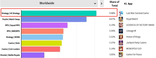 SLG红海再迎重磅玩家：《三国：天下归心》首曝，瞄准Z世代新国战